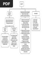 Mapa Conceptual SARLAFT