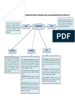 Mejia - Moreta - Belquis - Mapa Conceptual