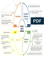 Fases Del Ciclo de Inversión