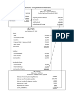 Financial Statement Relationships