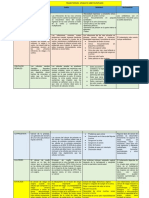 Cuadro Comparativo Enfermadades Genitourinario