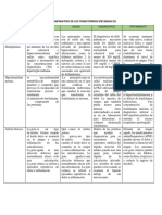 Cuadro Comparativo de Los Transtornos Metabolicos