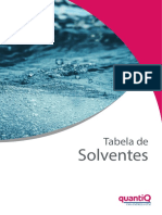 Tabela Solventes