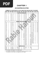 Accounting in Action: Summary of Questions by Study Objectives and Bloom'S Taxonomy