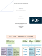 Mapa Conceptual de Software y Servicios de Internet