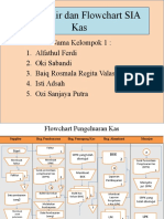 KLP 1 Bagan Alir Dan Flowchart Kas