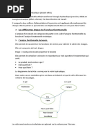 Le Système Du Vérin Hydraulique