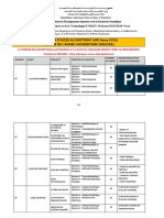 Concours Doctorat Usto MB 2020 2021 VF2 2