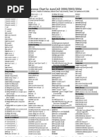 Visual Lisp Functions RefChart 