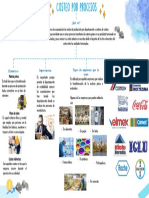 Mapa Conceptual Costeo Por Procesos - JR