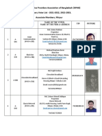 Internet Service Providers Association of Bangladesh (ISPAB) Primary Voter List - 2021-2022, 2022-2023, Associate Members, Mirpur