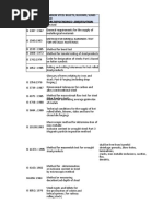 IS 1875: 1992 Carbon Steel Billets, Blooms, Slabs AND Bars For Forgings - Specification