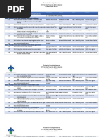 Programa Xvii Foro Proyectos