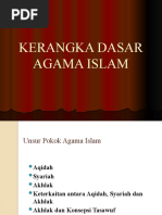 Unsur Pokok Agama Islam