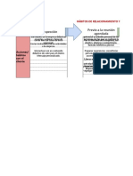 Proceso de Venta Consultiva para Vendedor Estandar Platzi 295786c8