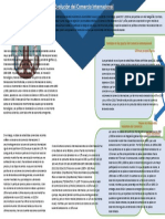 Evolución Del Comercio Internacional