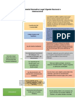 Derecho Ambiental Normativa Legal Vigente Nacional e Internacional