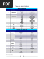 Tabla de Conversiones