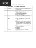 List of Suggested Student'S Activities Sr. No. Course Category List of Suggested Student's Activities