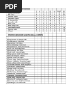 2021 BFA Premier & First Division Standings & Goalscorers