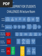 A Blueprint For Students CHALLENGES IN Lecture Room: Physical Evidence