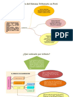 Estructura Del Sistema Tributario en Perú