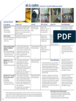 Applicable Standards & Test Methods Dynamic Test Brake Life Static Load Test Impact Test Brake Effectiveness