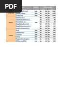 Gardening: Life Skill/Material Stamina Price Min/Max Life Material Min Max