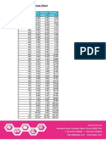 r32 PT Chart