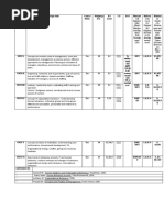 MBA MCOB Syllabus