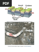 Diagram Illustrating The Structural Relationship Between Grabens and Horsts