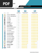 LatinNCAP Todos Los Resultados 2019-2016