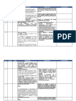 Levantamiento de Observaciones