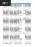 Chemical Ahmedabad