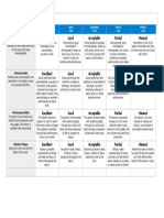 Rubrics:: Excellent Good Acceptable Partial Minimal