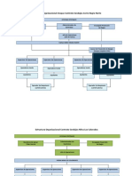 Estructura Organizacional Contrato Sondajes Cerro Negro Norte