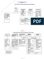 Derecho Procesal Civil, Diagramas