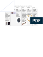 Tabla de Instrumentos 3