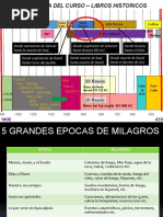 Libros Históricos Clase 9