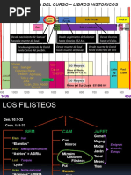 Libros Históricos Clase 4