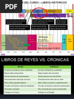 Libros Históricos Clase 8