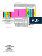 MASTER ROTATION PLAN FOR 4TH YEAR B.SC NURSING 2020-2021