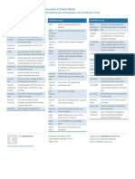 Finance Exam 2 Cheat Sheet: by Via