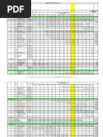 Toll Plaza Revenue Since Inception