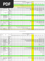 Toll Plaza Revenue Since Inception Bot & SPV