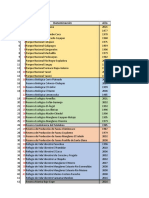 Listado Áreas Protegidas Del Ecuador