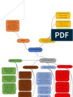 Mapa Mental (Sistema de Ecuaciones)