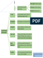 Mapa Conceptual Signos de Puntuacion