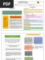 Paradigmas de La Investigación