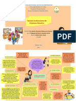 Mapa Factores Condicionantes Del Fenomeno Educativo